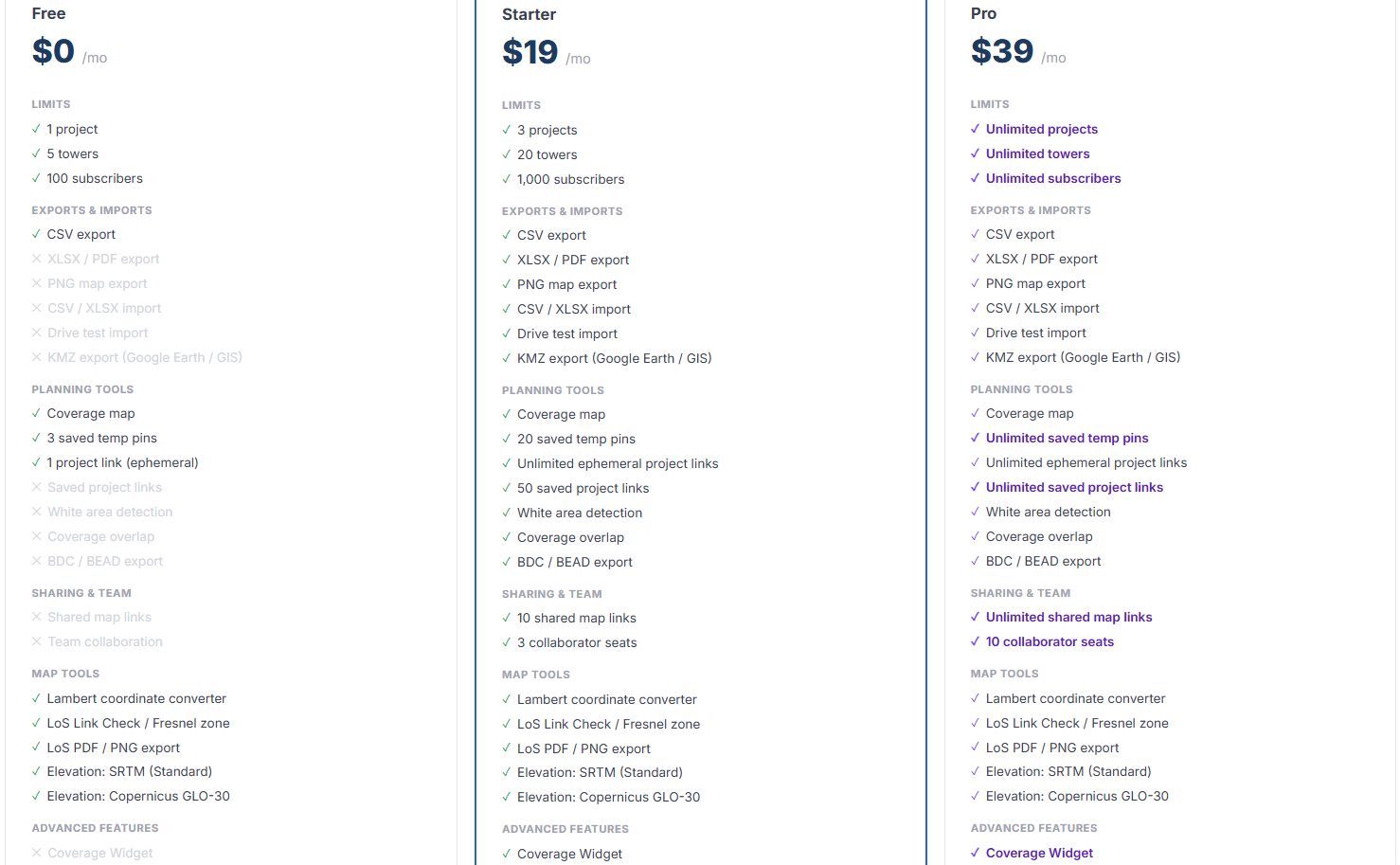 GridVisio pricing — Free, Starter $19/mo, Pro $39/mo. All exports included.