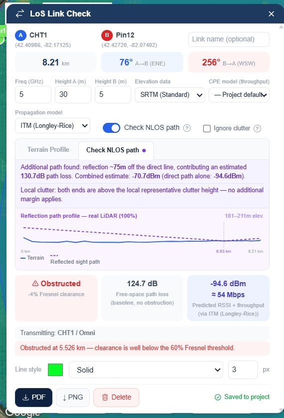 GridVisio NLoS reflection path check — Terrain Profile / Check NLOS path tabs, reflection offset, added path loss, combined RSSI estimate, local clutter margin, and reflection profile chart